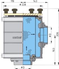 FTR1900 dimensions