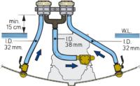 FTR330 Configuration