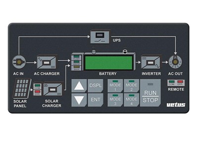 Vetus control panel For Combi-Gamma, incl. 5mtr. Cable, GAMPANEL